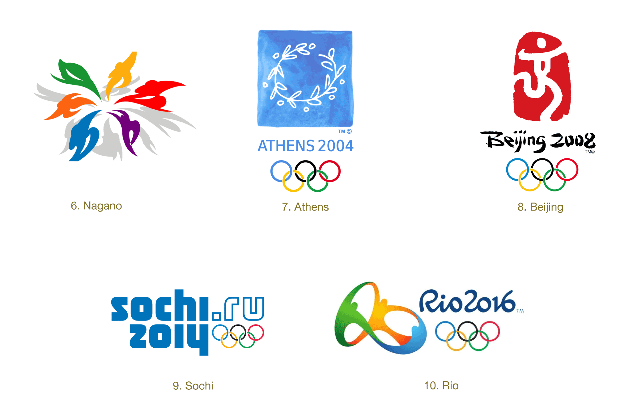 Olympic Logos 6-10